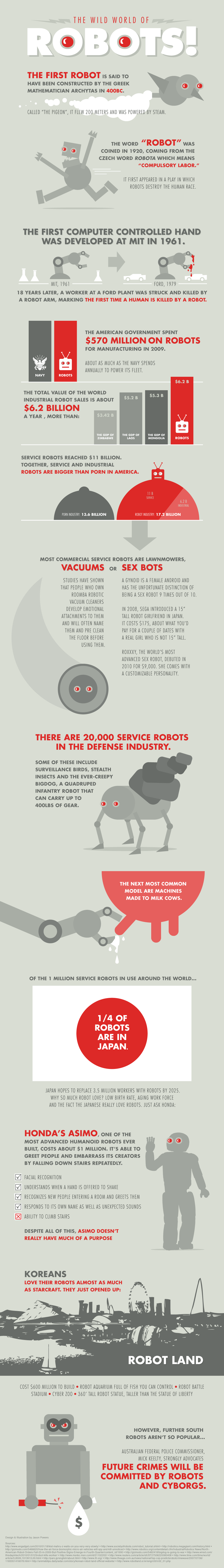 The Wild World of Robots